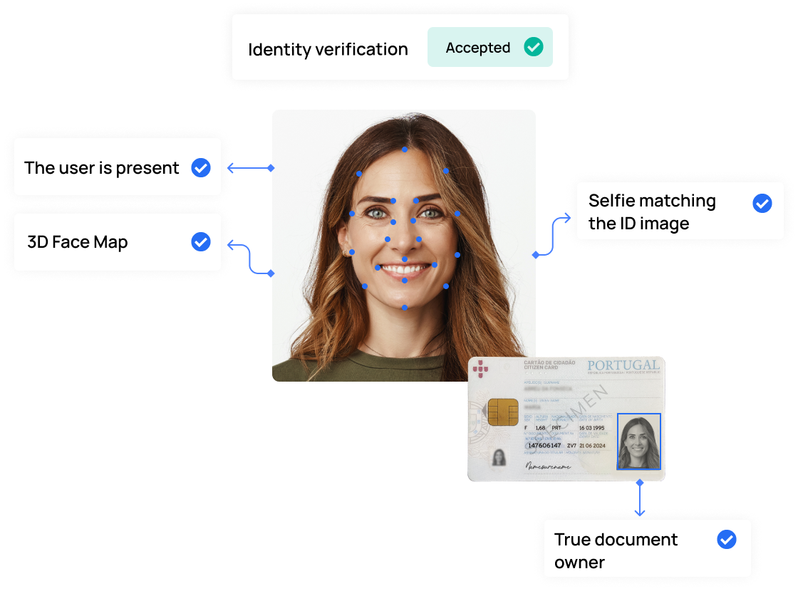 how facial verification and liveness detection works