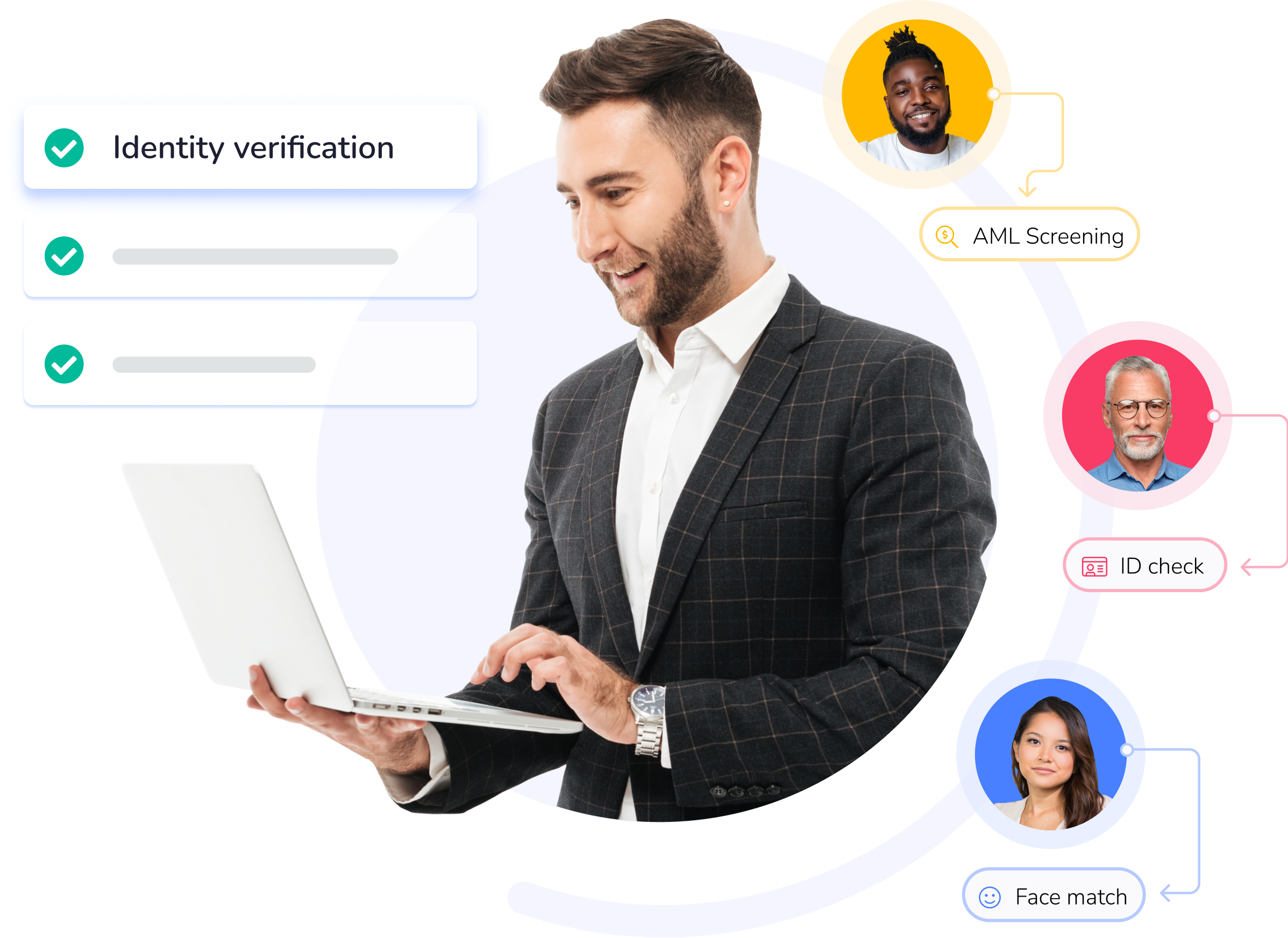 identity verification partner