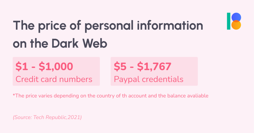 price of personal information of the dark web