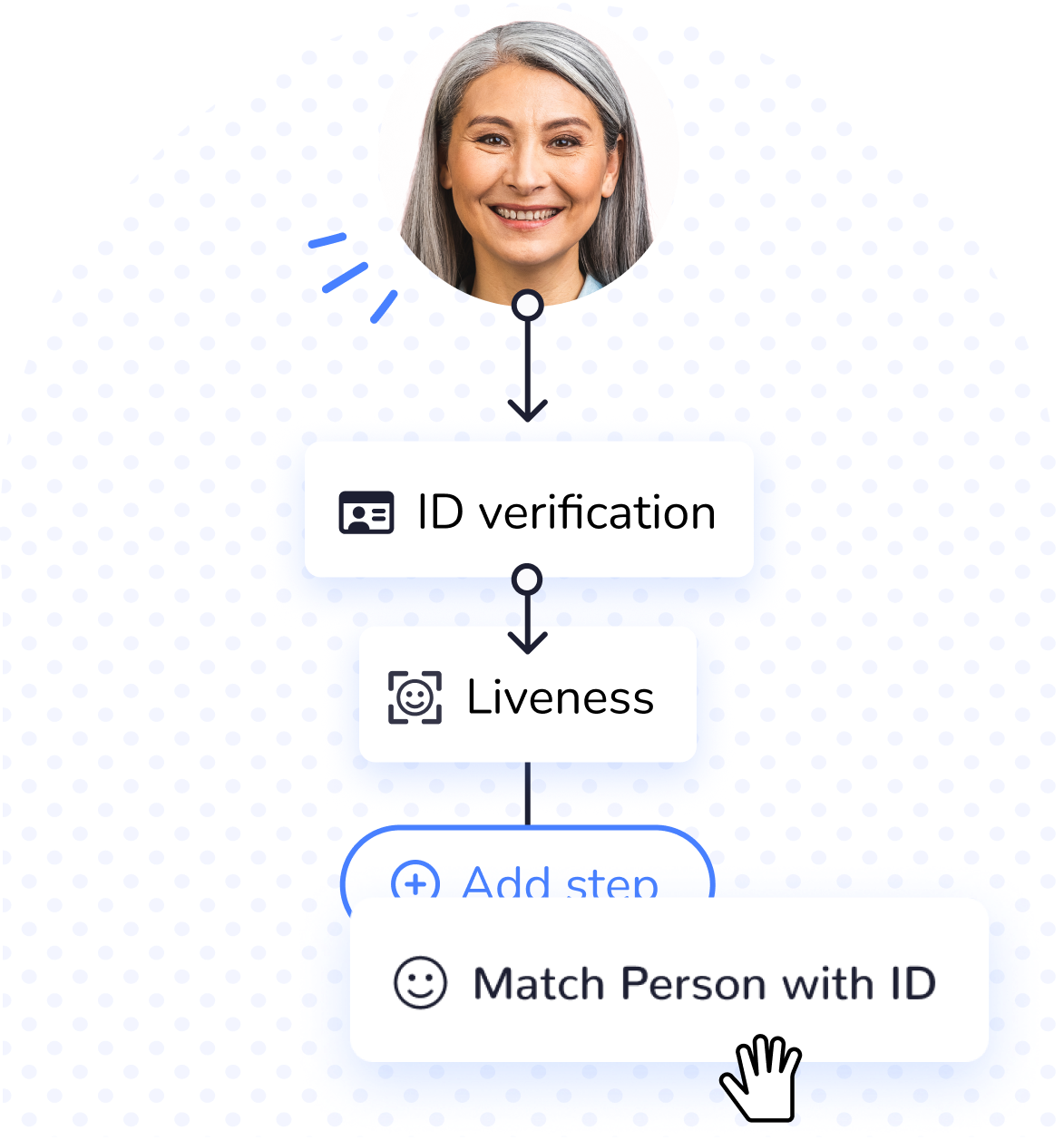 identity verification for account opening builder