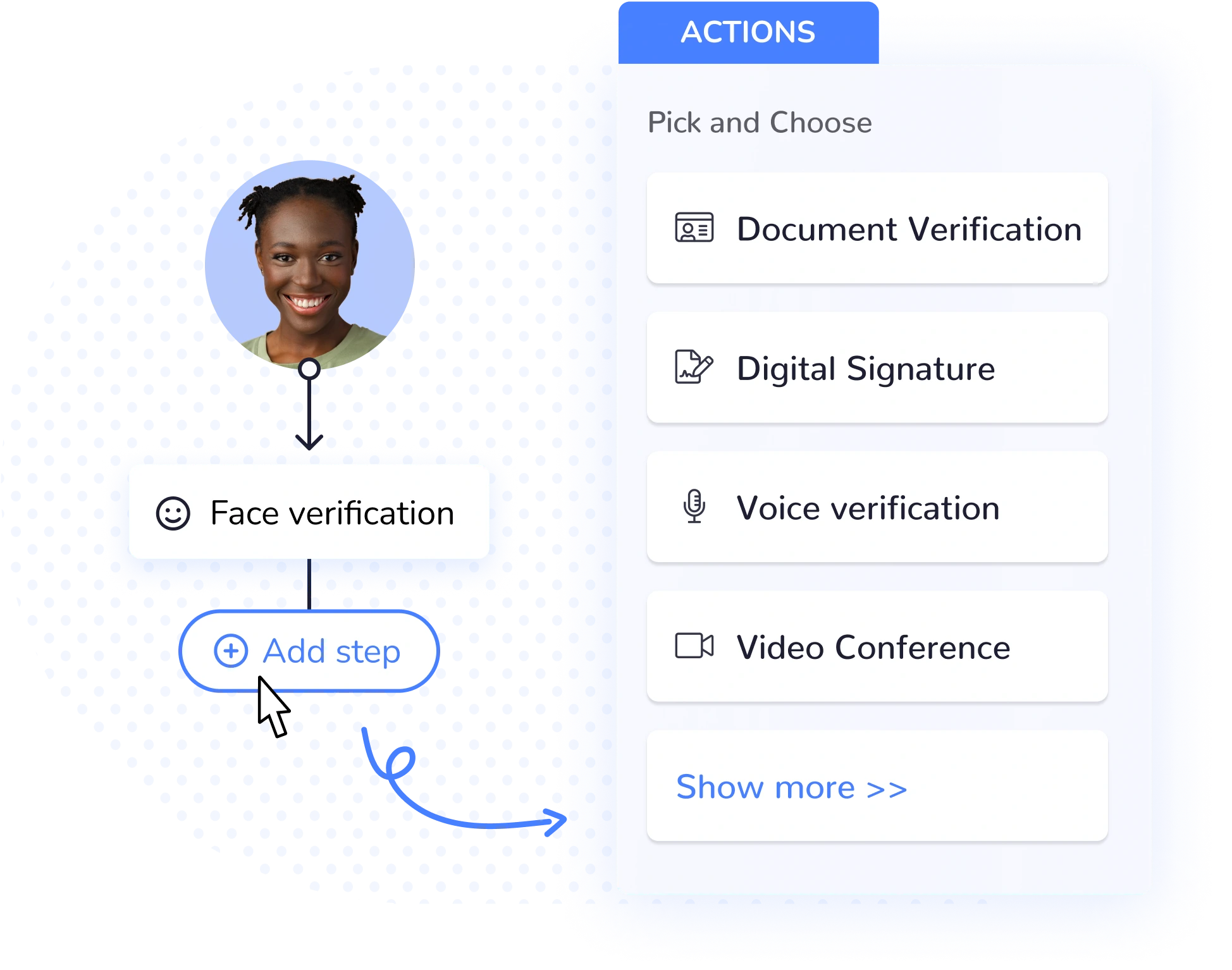 Face verification added to a user flow without code