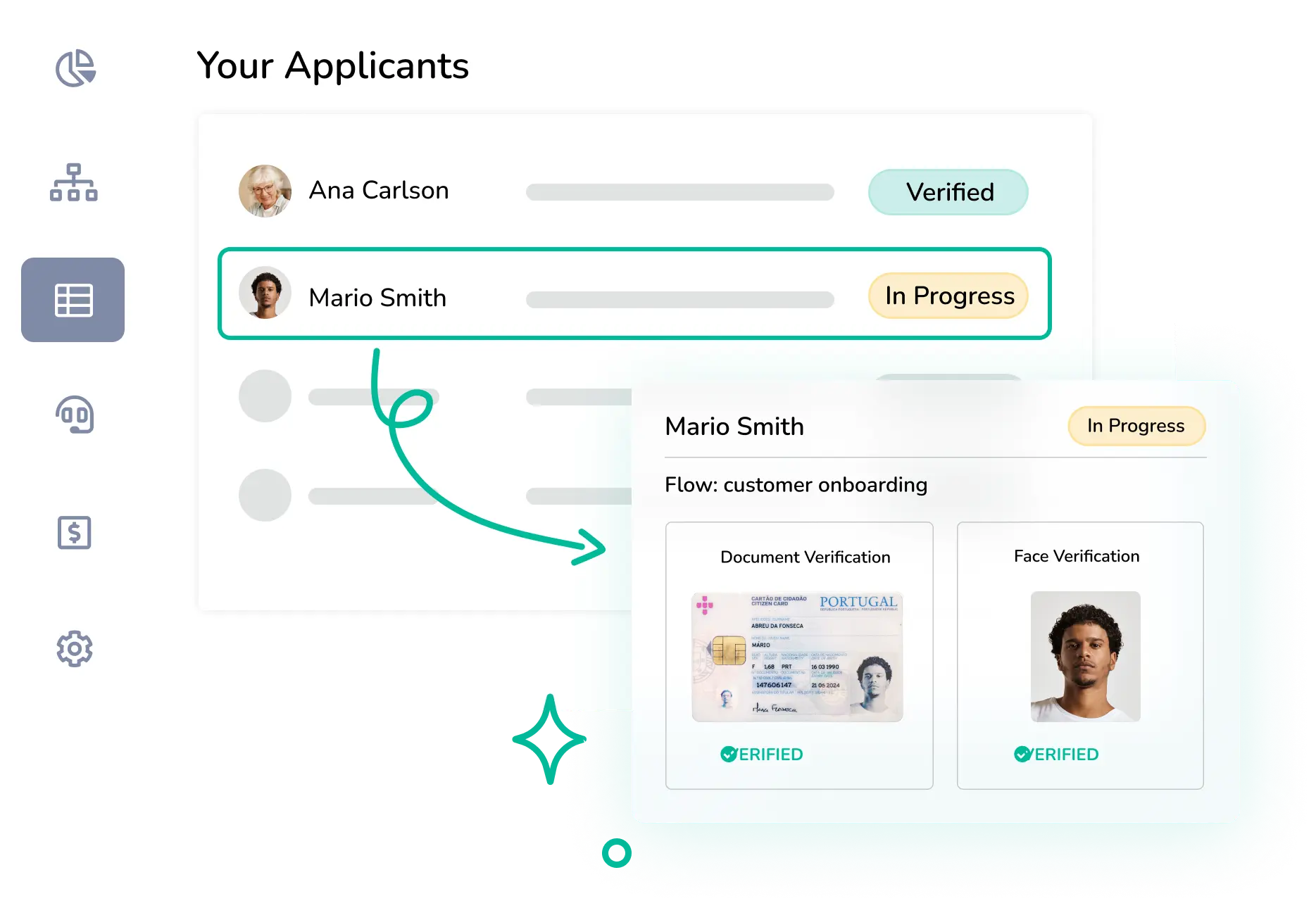 identity verification process
